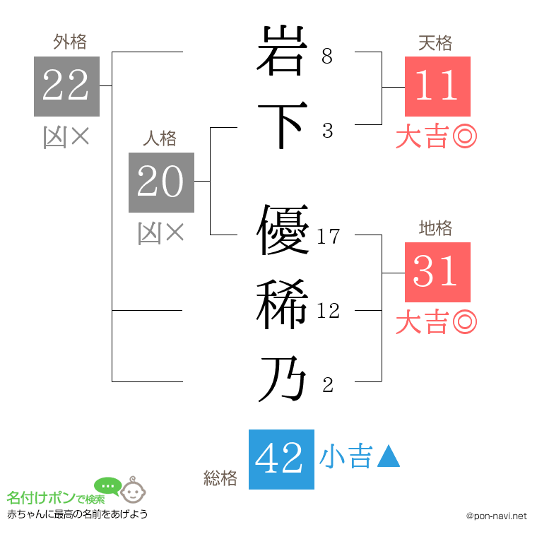 岩下 優稀乃さんの姓名判断結果