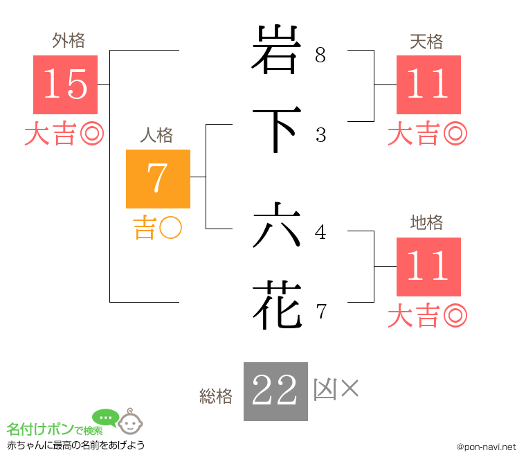 岩下 六花さんの姓名判断結果