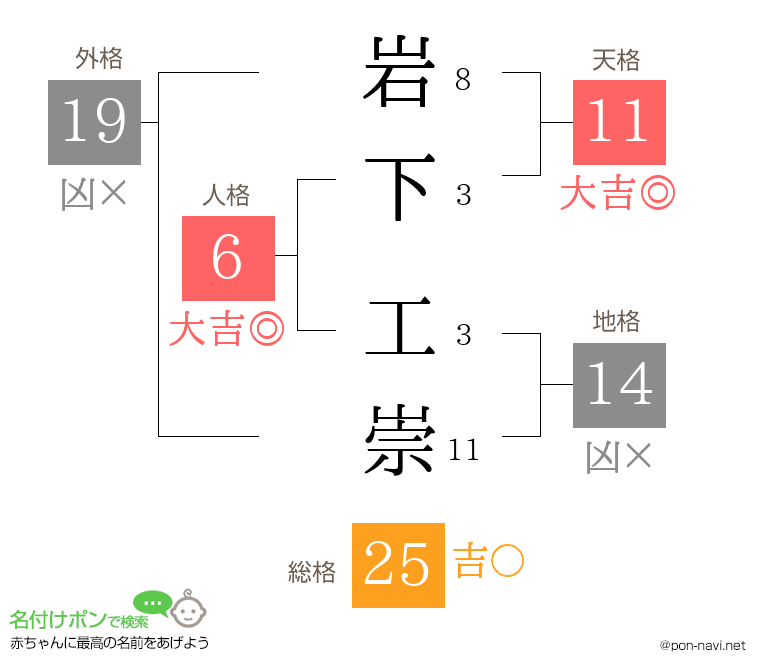 岩下 工崇さんの姓名判断結果