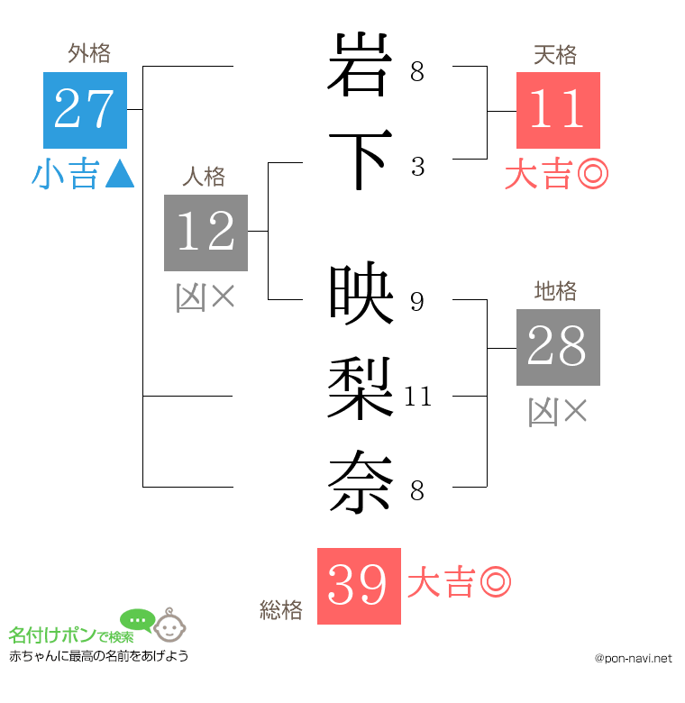 岩下 映梨奈さんの姓名判断結果