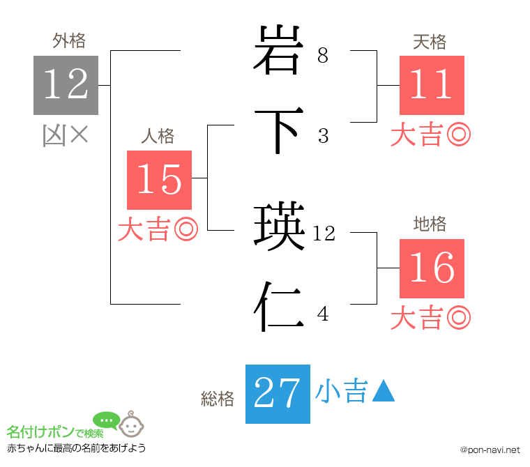岩下 瑛仁さんの姓名判断結果
