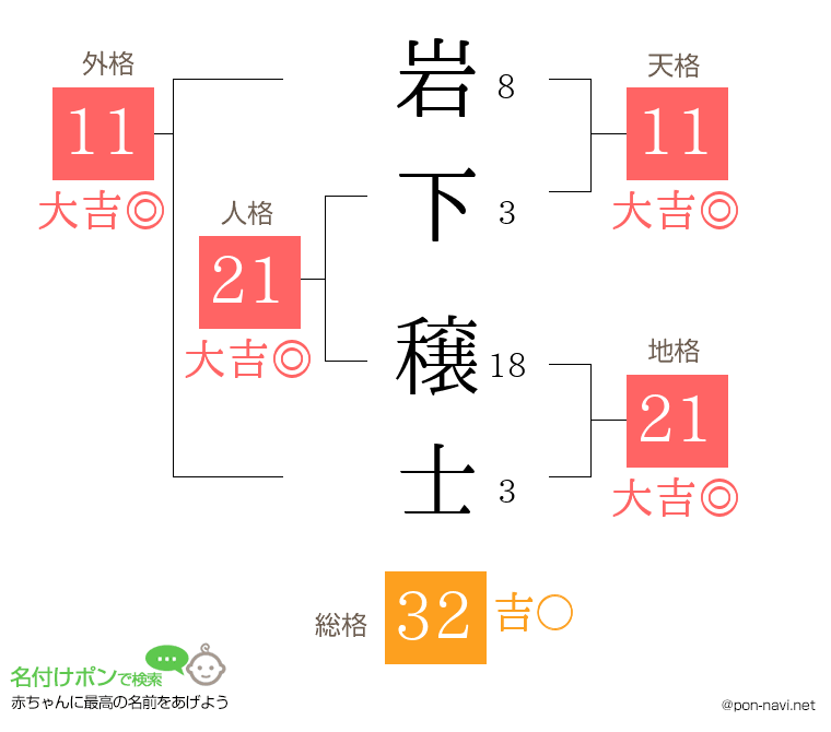 岩下 穣士さんの姓名判断結果