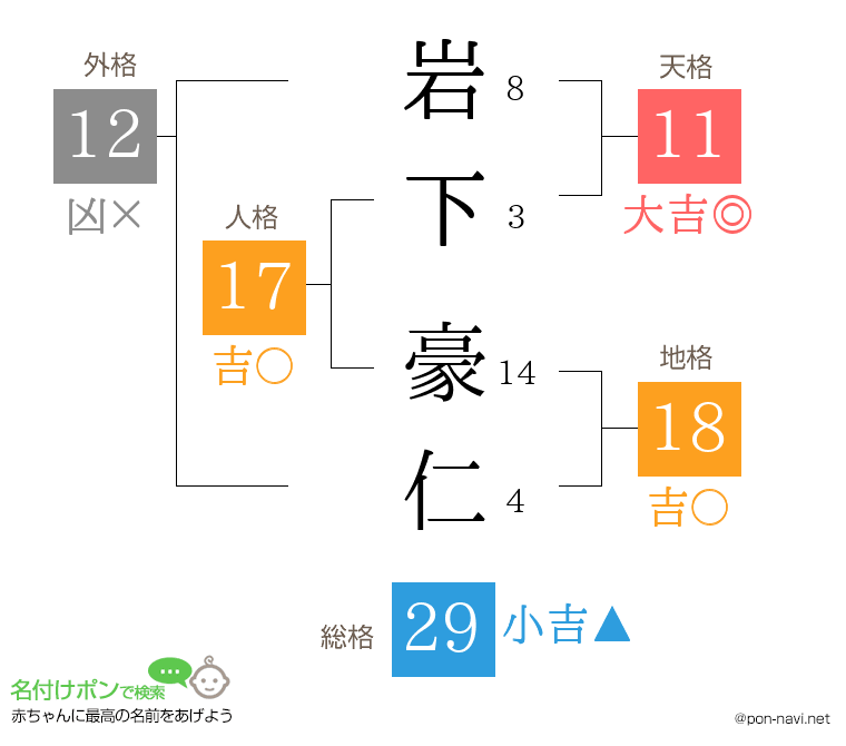 岩下 豪仁さんの姓名判断結果