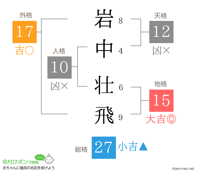岩中 壮飛さんの姓名判断結果