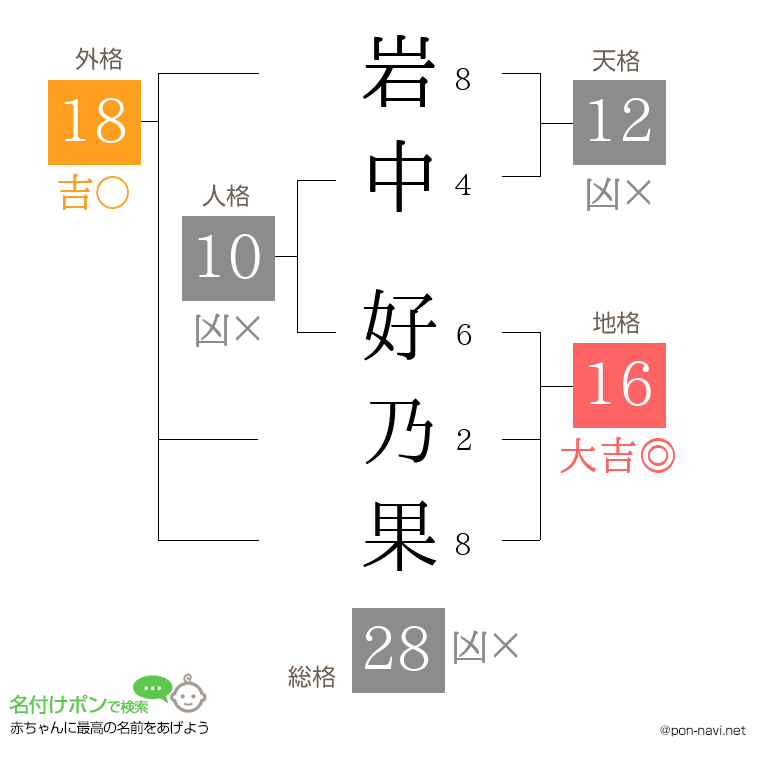 岩中 好乃果さんの姓名判断結果