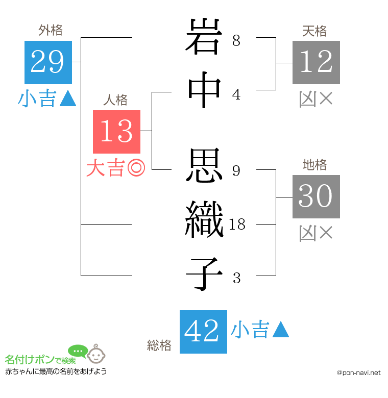 岩中 思織子さんの姓名判断結果