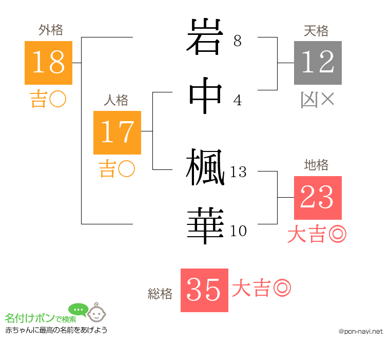 岩中 楓華さんの姓名判断結果