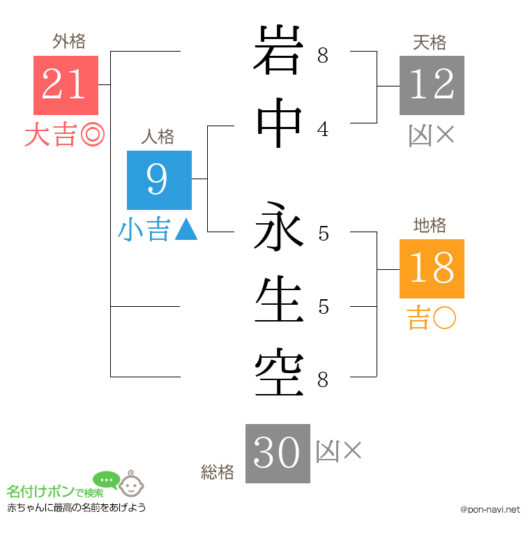岩中 永生空さんの姓名判断結果