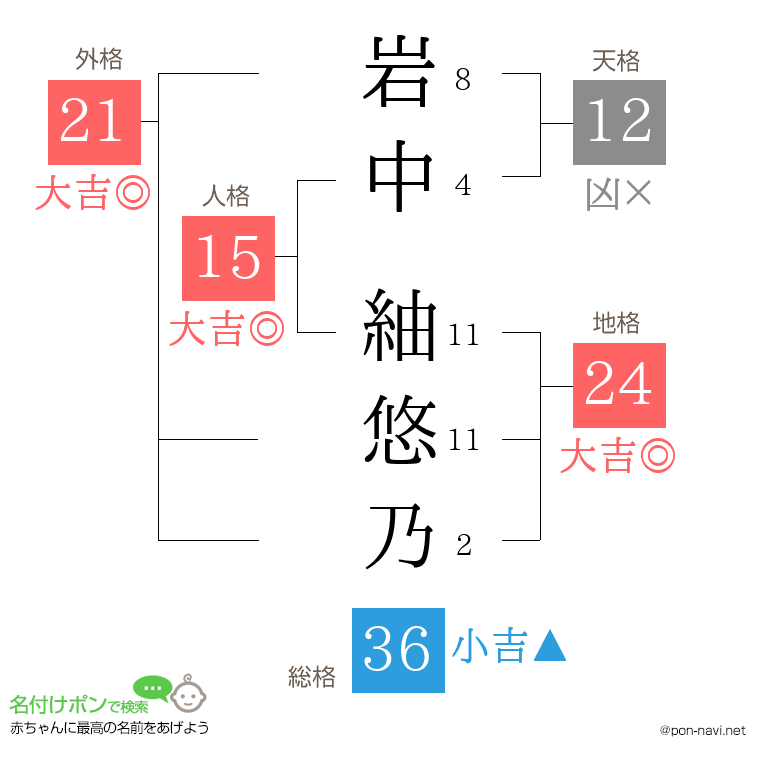 岩中 紬悠乃さんの姓名判断結果