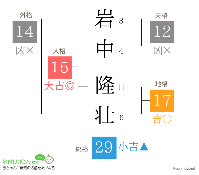 岩中 隆壮さんの姓名判断結果