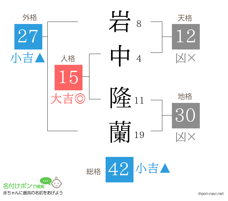 岩中 隆蘭さんの姓名判断結果