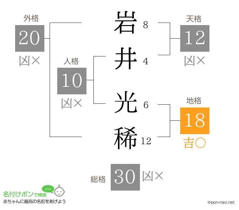 岩井 光稀さんの姓名判断結果