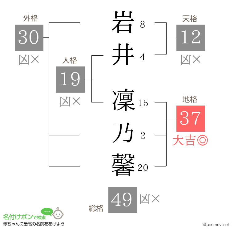 岩井 凜乃馨さんの姓名判断結果