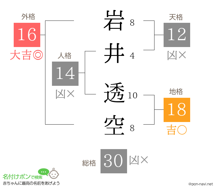 岩井 透空さんの姓名判断結果