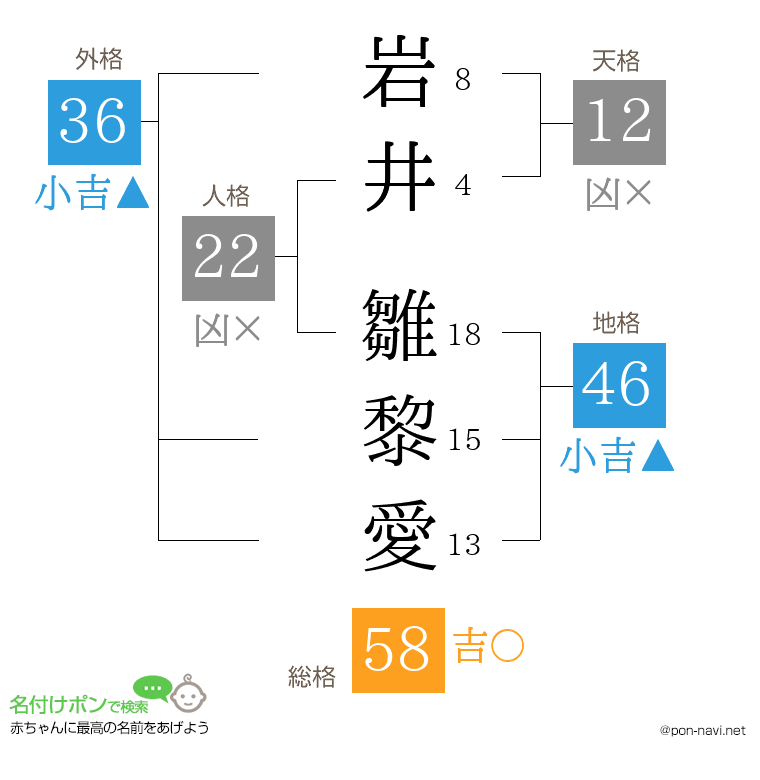 岩井 雛黎愛さんの姓名判断結果