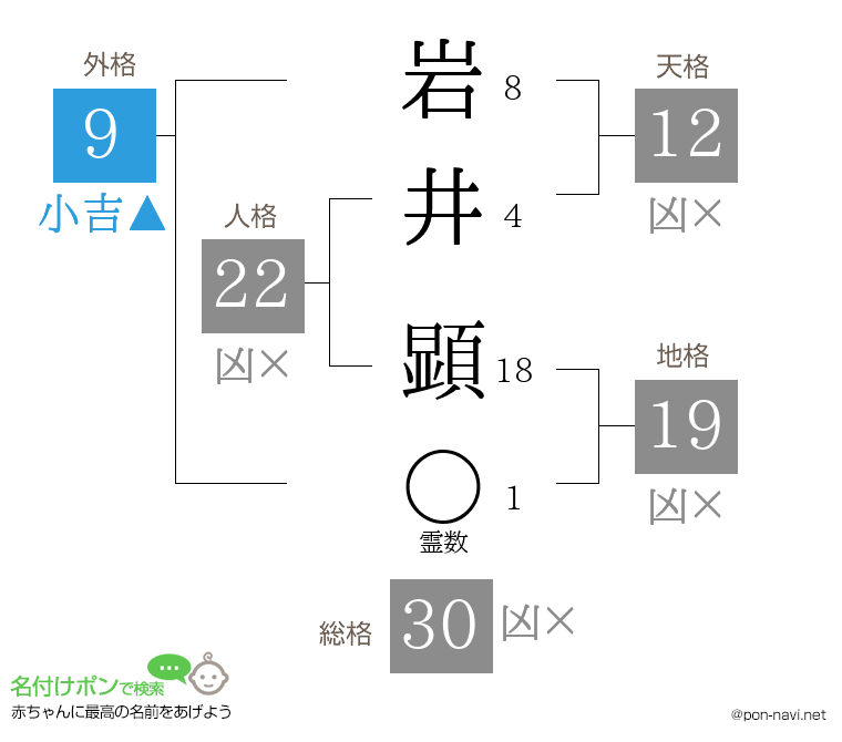 岩井 顕さんの姓名判断結果