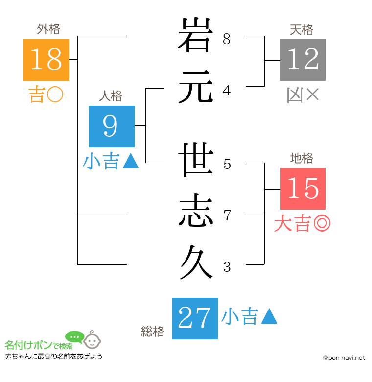 岩元 世志久さんの姓名判断結果