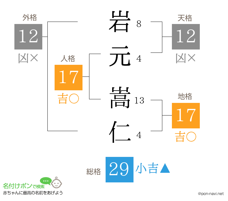 岩元 嵩仁さんの姓名判断結果