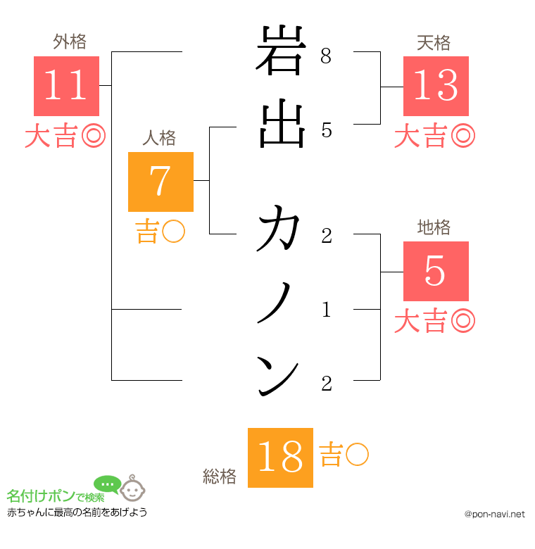 岩出 カノンさんの姓名判断結果