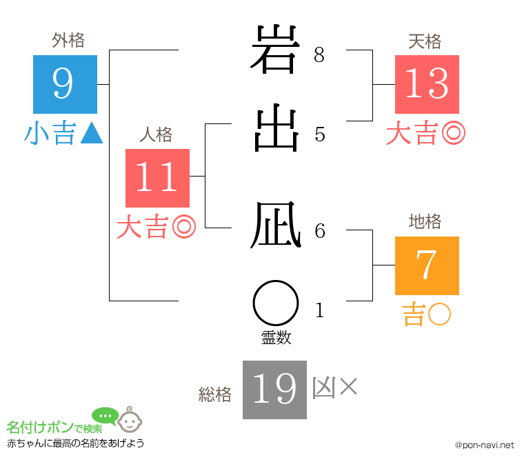 岩出 凪さんの姓名判断結果