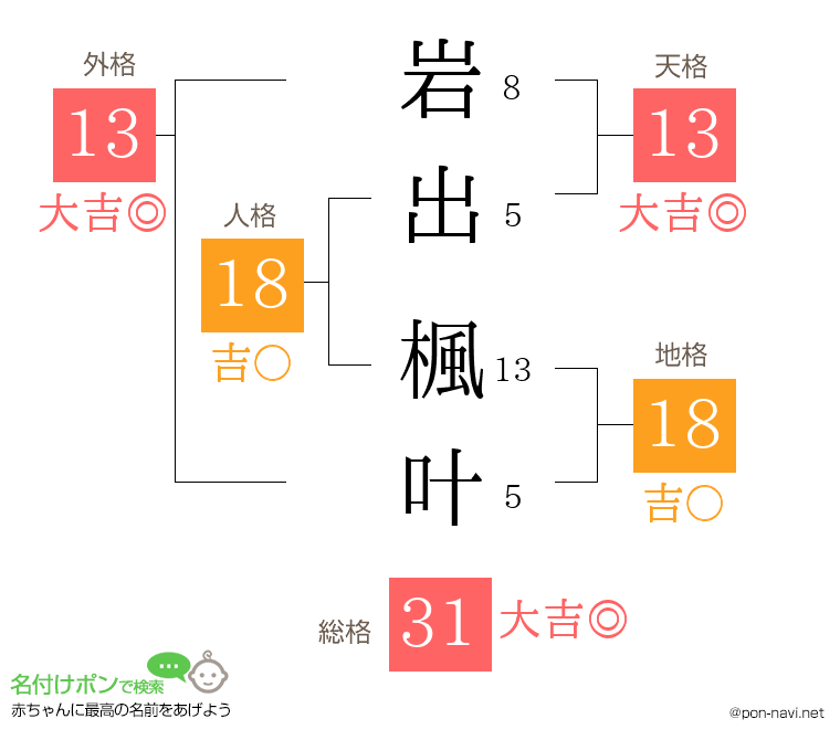 岩出 楓叶さんの姓名判断結果