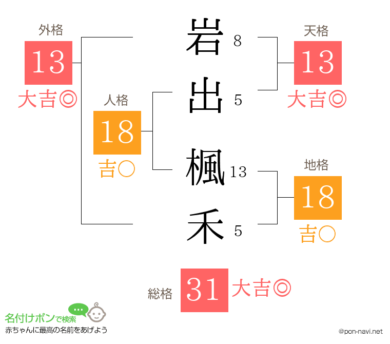 岩出 楓禾さんの姓名判断結果