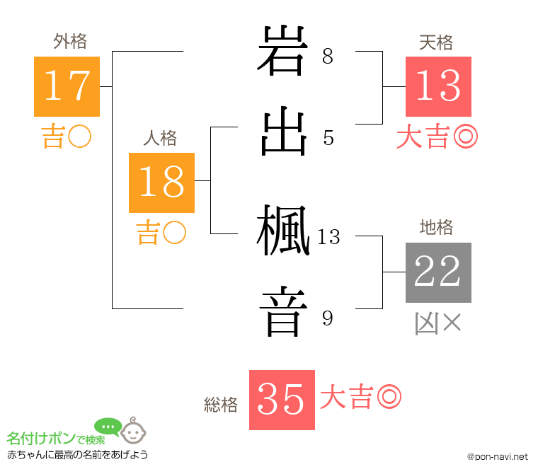 岩出 楓音さんの姓名判断結果