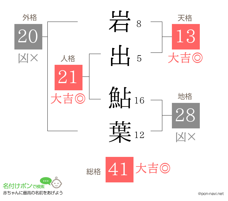 岩出 鮎葉さんの姓名判断結果