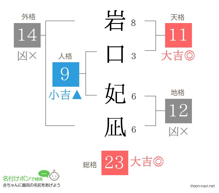 岩口 妃凪さんの姓名判断結果