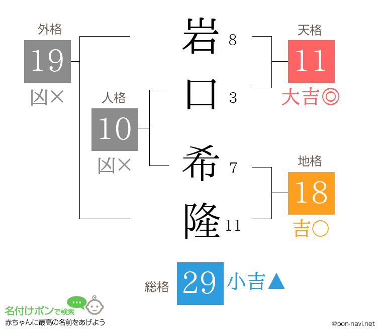 岩口 希隆さんの姓名判断結果