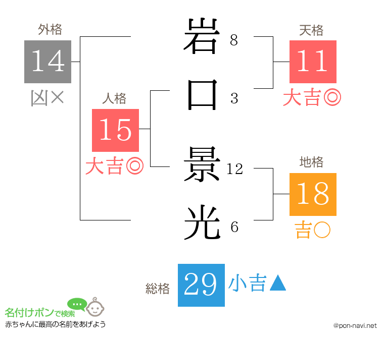 岩口 景光さんの姓名判断結果