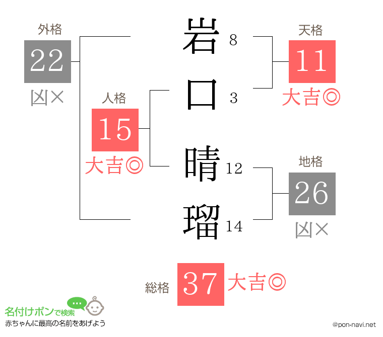 岩口 晴瑠さんの姓名判断結果