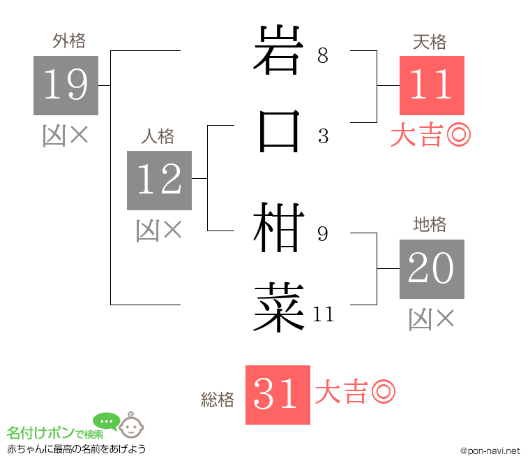 岩口 柑菜さんの姓名判断結果