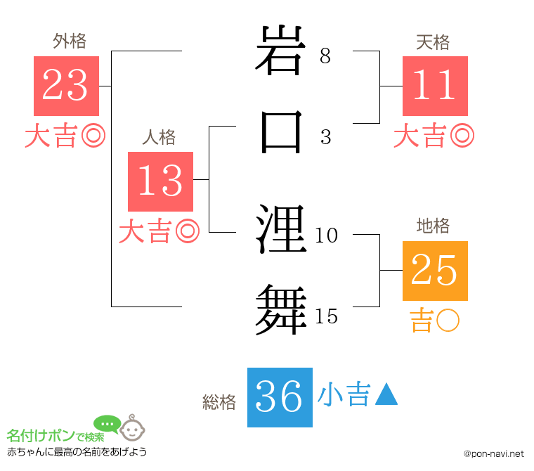 岩口 浬舞さんの姓名判断結果