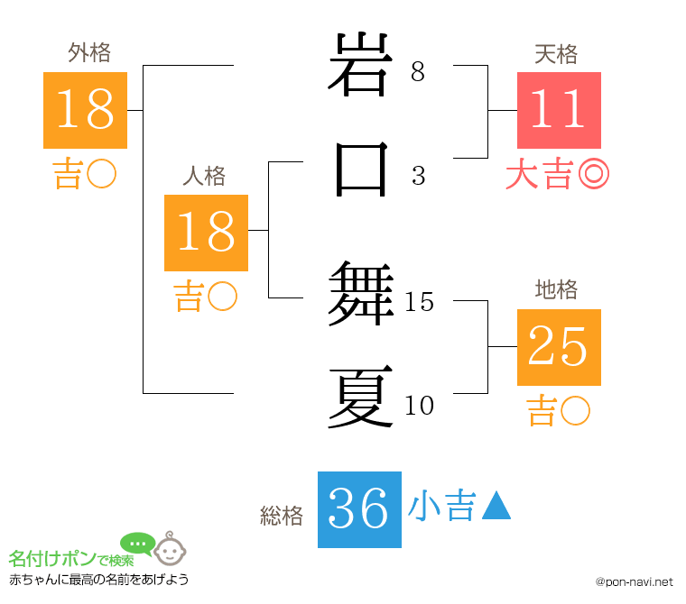 岩口 舞夏さんの姓名判断結果