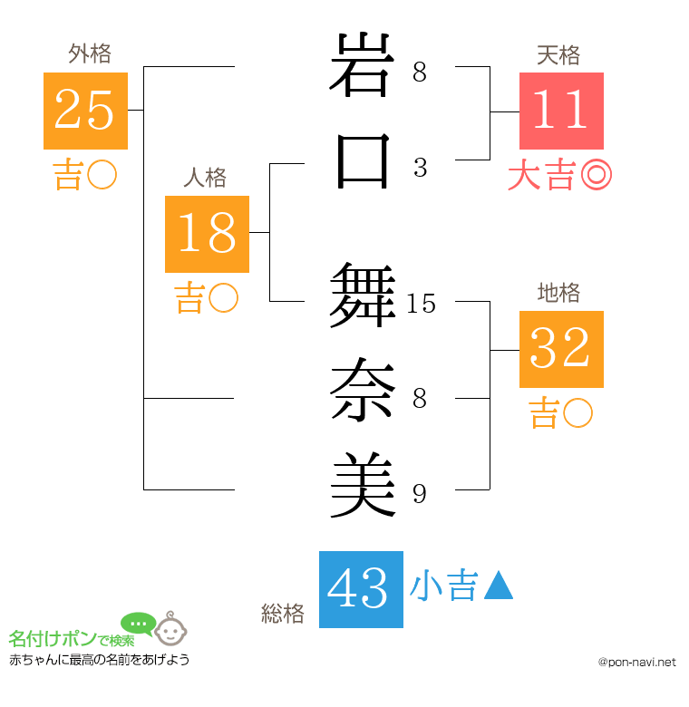 岩口 舞奈美さんの姓名判断結果