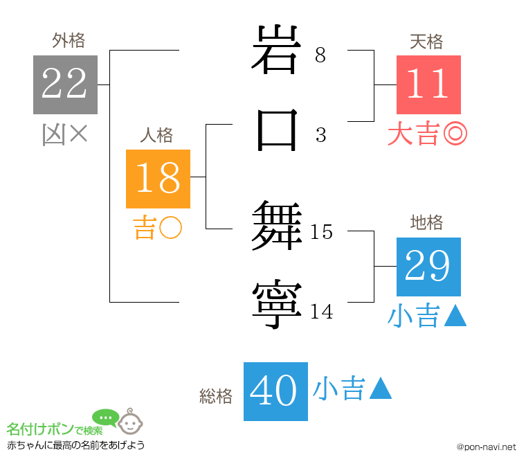 岩口 舞寧さんの姓名判断結果