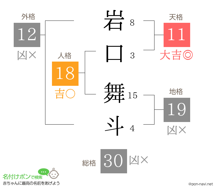 岩口 舞斗さんの姓名判断結果