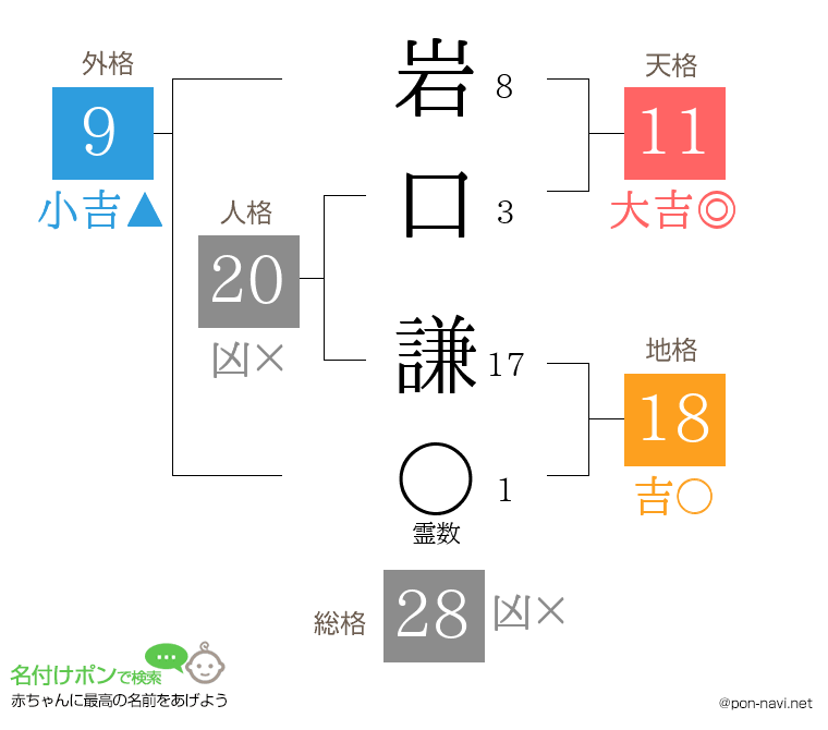 岩口 謙さんの姓名判断結果