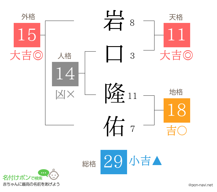 岩口 隆佑さんの姓名判断結果