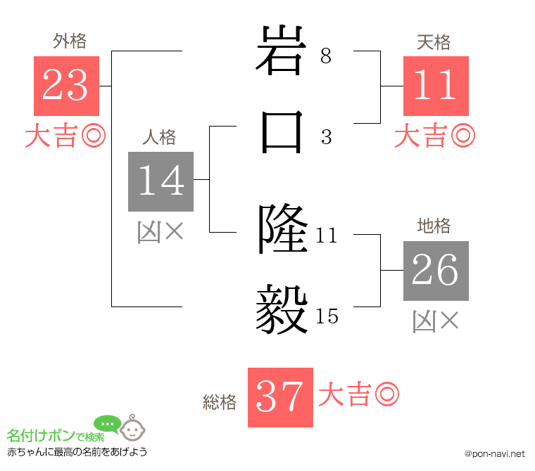 岩口 隆毅さんの姓名判断結果