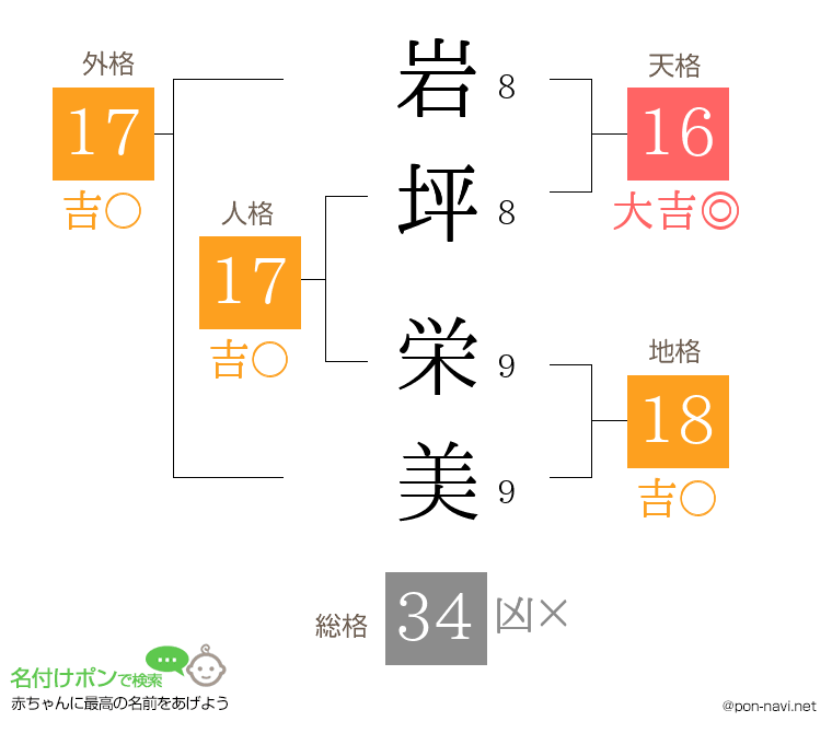 岩坪 栄美さんの姓名判断結果