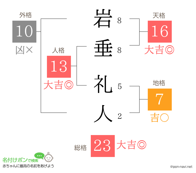 岩垂 礼人さんの姓名判断結果