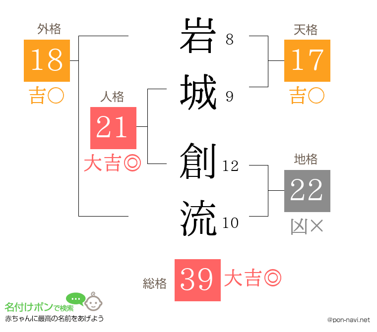 岩城 創流さんの姓名判断結果