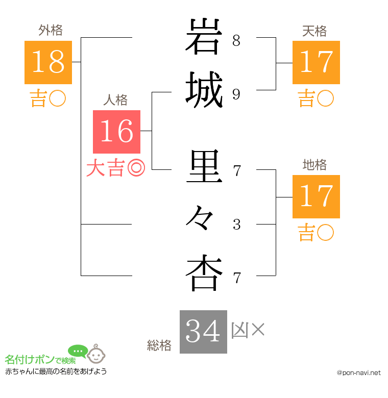 岩城 里々杏さんの姓名判断結果