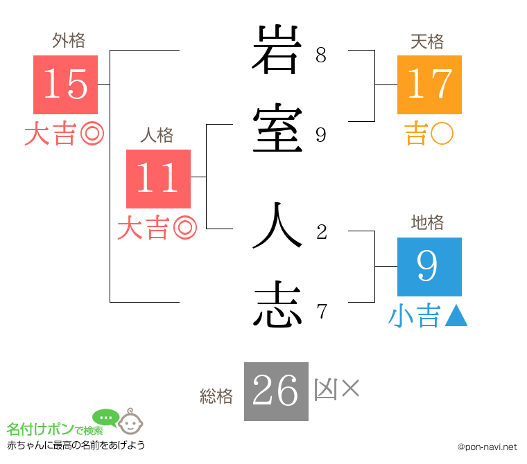 岩室 人志さんの姓名判断結果