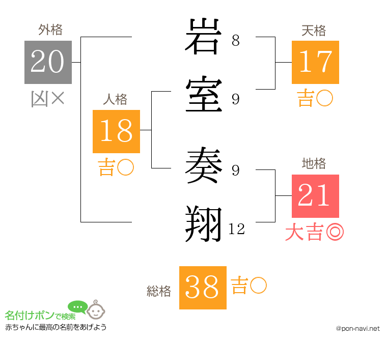 岩室 奏翔さんの姓名判断結果