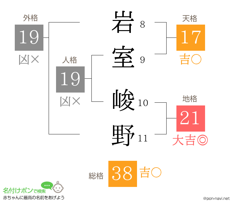 岩室 峻野さんの姓名判断結果