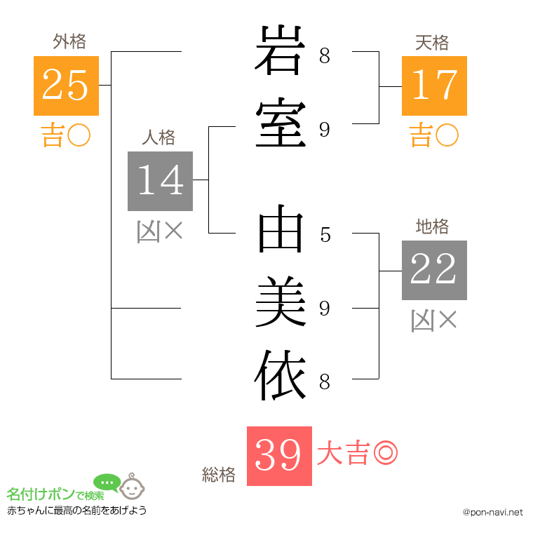岩室 由美依さんの姓名判断結果