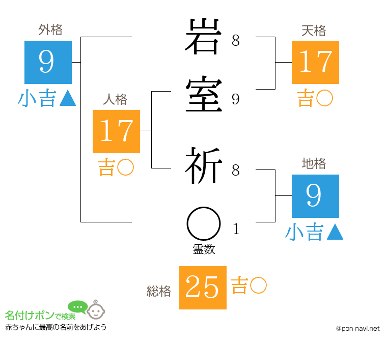 岩室 祈さんの姓名判断結果